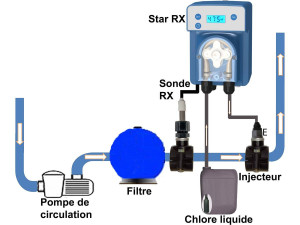 Régulateur autonome de... 2